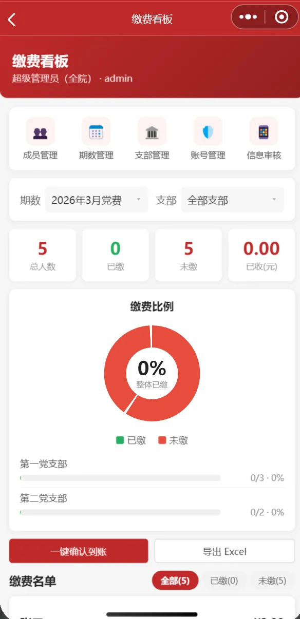 超级管理员看板
